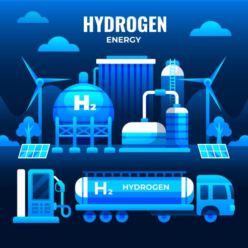 Hidrogênio Verde: Países buscam o protagonismo deste mercado